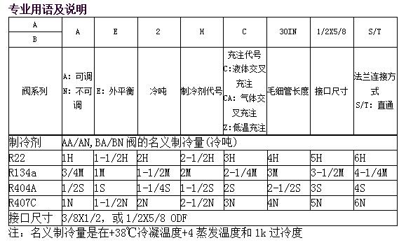 艾默生熱力膨脹閥A/B系列參數(shù)
