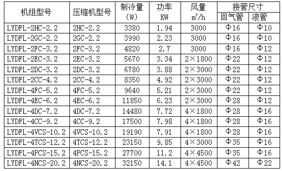 比澤爾制冷機組參數表