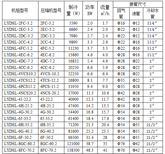 比澤爾制冷機組參數表