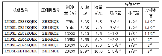 谷輪水冷中低溫渦旋冷凝機組參數表
